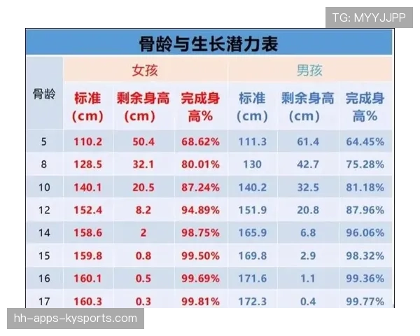 中国篮球青训2026年全面引入身高与骨龄综合评估体系，中国篮球队员身高一般多少